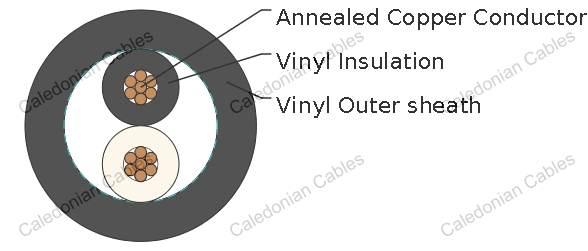 CVV, JIS C 3401 Standard Industrial Cables